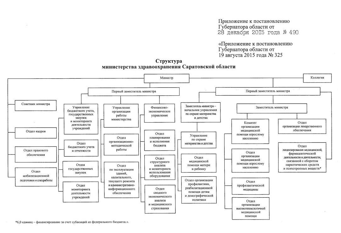Инструкция к программе федеральный регистр медицинского персонала в саратовской области